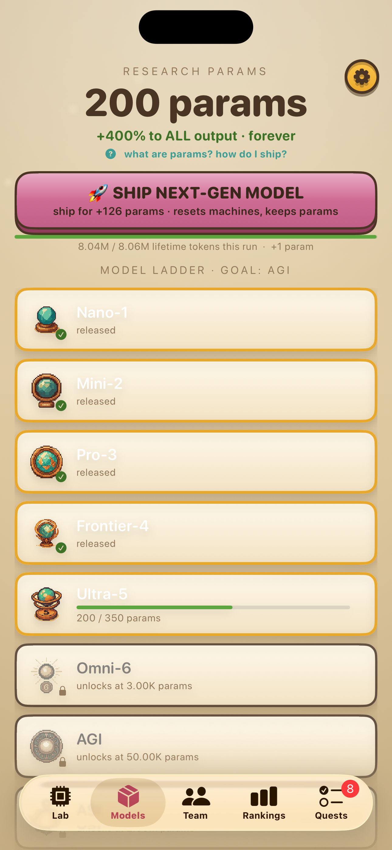 Model ladder and prestige