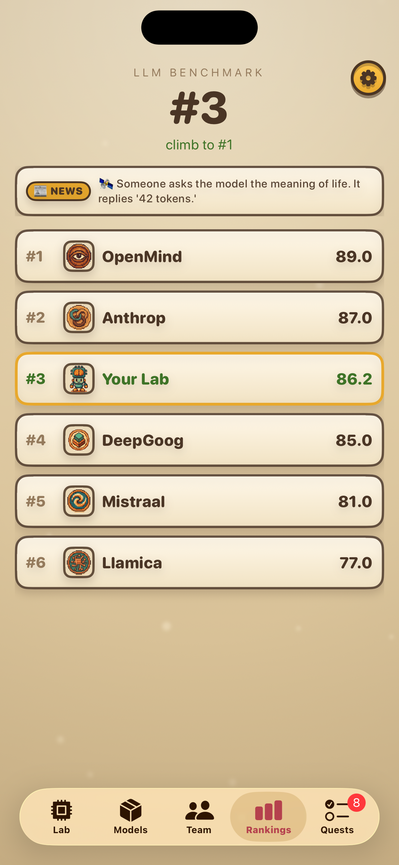 World benchmark leaderboard